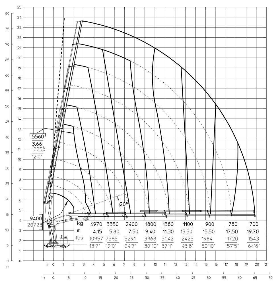 Gráfico de carga Grua 28.200 E ASC